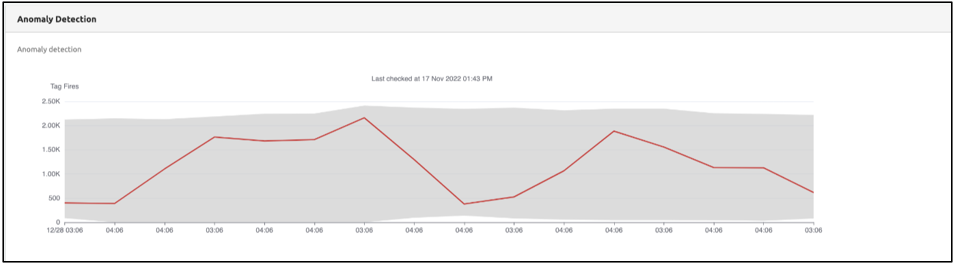 tagbehavior