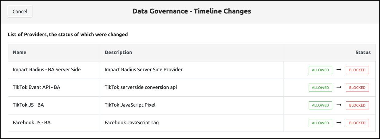 datagovernancetimelinechanges